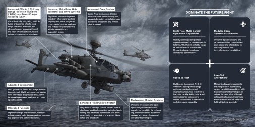 AH-64E_Apache_Guardian_caracteristique_Boeing_001