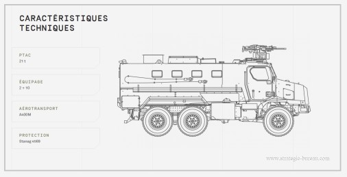 Higuard_6x6_MRAP_Arquus_009_Caracteristiques