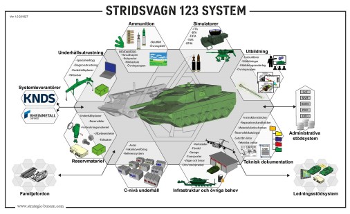 Strv-123_system_char_Suede_2025_001